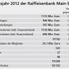 „Optimale Gewinn-Minimierung“