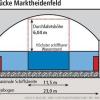 Die Brücke mit den „ungünstigsten Verhältnissen“