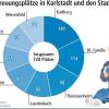Genug Plätze für Kinder