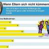 Sorgerechtsentzug: Zahlen bleiben auf hohem Niveau