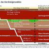 Die Sedimente wurden vor 215 bis 232 Millionen Jahren im „Mittleren Keuper“ abgelagert. Da man zwischen Grundgips und Lehrbergschichten immer wieder auf Gips-Knollen oder -bänkchen trifft, nennt man die Zeit „Gipskeuper“. Eine große „Knolle“ ist zum Beispiel am Parkplatz des Zeller Sportheimes zu sehen.