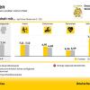 Die Auswertung für Franken im Glücksatlas 2019. Die Auswertung für Franken im Glücksatlas 2019.
