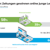 Vertrauen schafft Bindung: Main-Post wird so viel gelesen wie nie zuvor