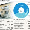 Pfarrweisach investiert in Kindergartenerweiterung