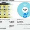 VG Schwanfeld: Verwaltungsumlage steigt um gut fünf Prozent