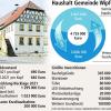 Balanceakt zwischen Maßhalten und Investieren