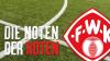 Die Noten der Roten zum Heimspiel der Würzburger Kickers gegen Viktoria Köln