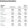 Region Main Rhön: Weniger Arbeitslose
