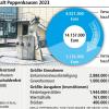 Poppenhausen bleibt auch 2023 schuldenfrei