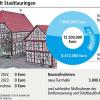 Stadtlauringen kann Großprojekte schultern