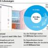 Großprojekte prägen den Schonunger Haushalt
