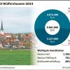 Haushalt Wülfershausen: Das meiste Geld fließt in den Neubau des Schülerhortes