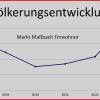 Nach oben geht die Bevölkerungsentwicklung im MarktMaßbach in den letzten Jahren, im Bürgermeister Matthias Klement in der Bürgerversammlung in Weichtungen anhand einer Grafik zeigte. In den einzelnen Ortsteilen ist die Entwicklung allerdings unterschiedlich.