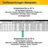 Anhand dieser Beispiele wird ersichtlich, wieviel ein Fahrgast bei der Nutzung des ÖPNV einsparen kann. Der Ort Mainroth steht dabei stellvertretend für die Burgkunstadter Ortsteile Theisau, Mainklein, Gärtenroth, Wildenroth, Hainzendorf, Kirchlein, Eben und Flurholz.