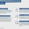 Tipps für klimafreundliches Heizen.