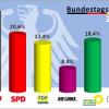 Vorläufiges Endergebnis  der Zweitstimmen in Karlsruhe (Wahlkreis 271)