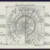 AquaAngelusVox, grafische Partitur zur Komposition, Handschrift Joachim Krebs